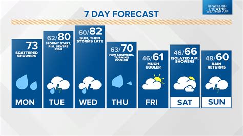 7 day forecast indianapolis indiana weather - Be prepared with the most accurate 10-day forecast for Lake Station, IN with highs, lows, chance of precipitation from The Weather Channel and Weather.com